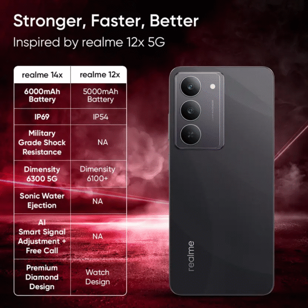 REALME 14X - Image 3
