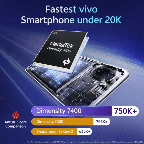 VIVO T4R - Image 3